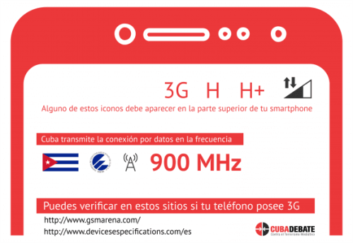 conexion-3G-frecuencia-cuba-580x400